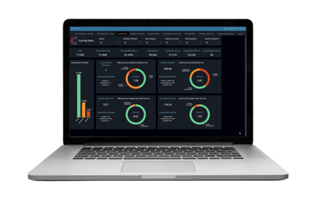 Apollo Quicksight Dashboard Screen Graphic