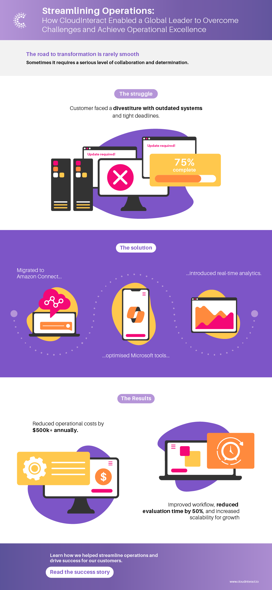 Streamlining operations infographic