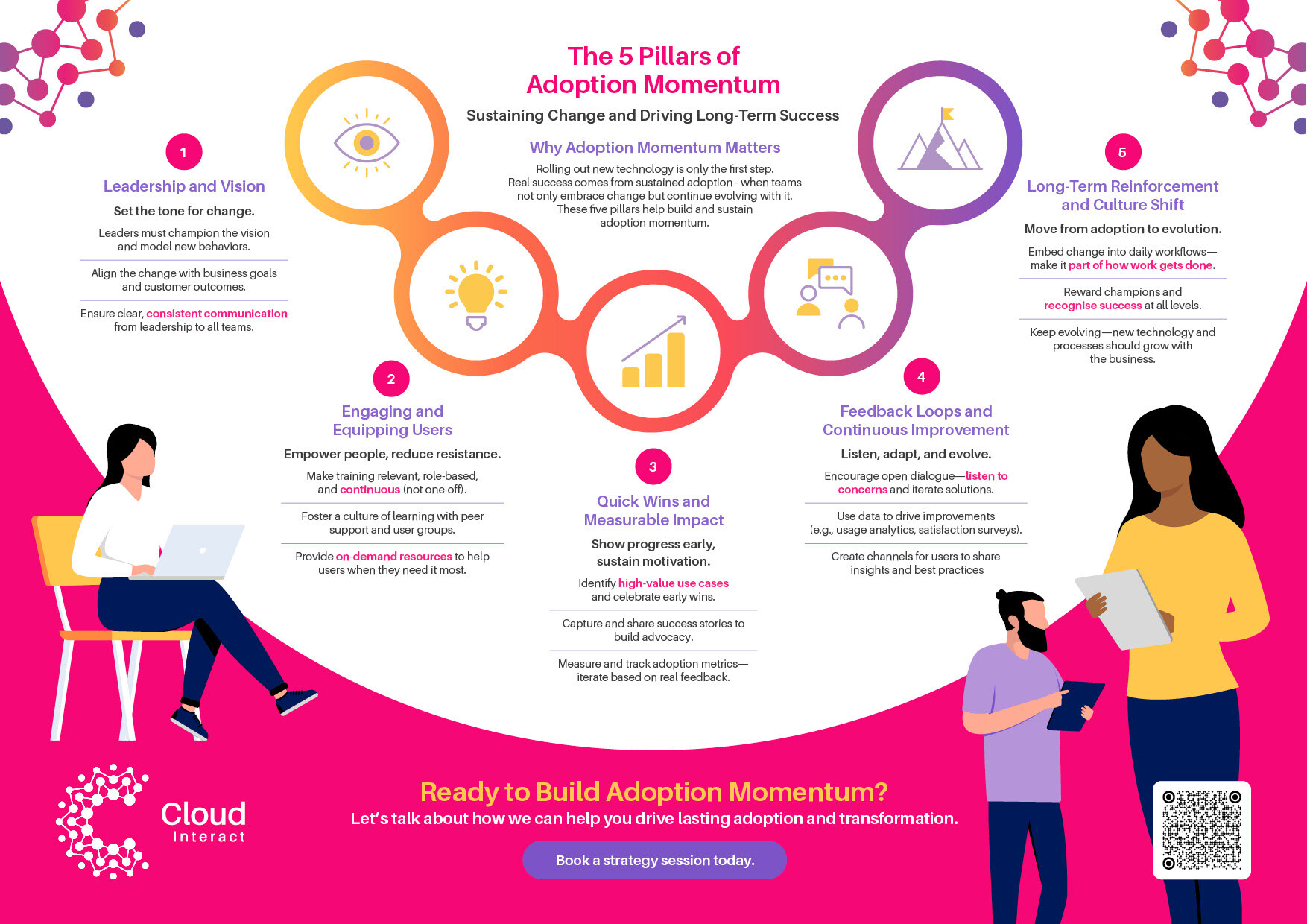 The-5-Pillars-of-Adoption-Momentum