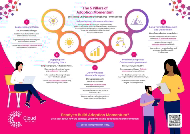 The-5-Pillars-of-Adoption-Momentum