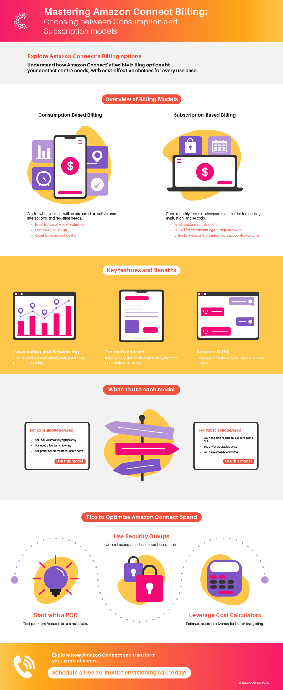 Mastering Amazon Connect Billing infographic