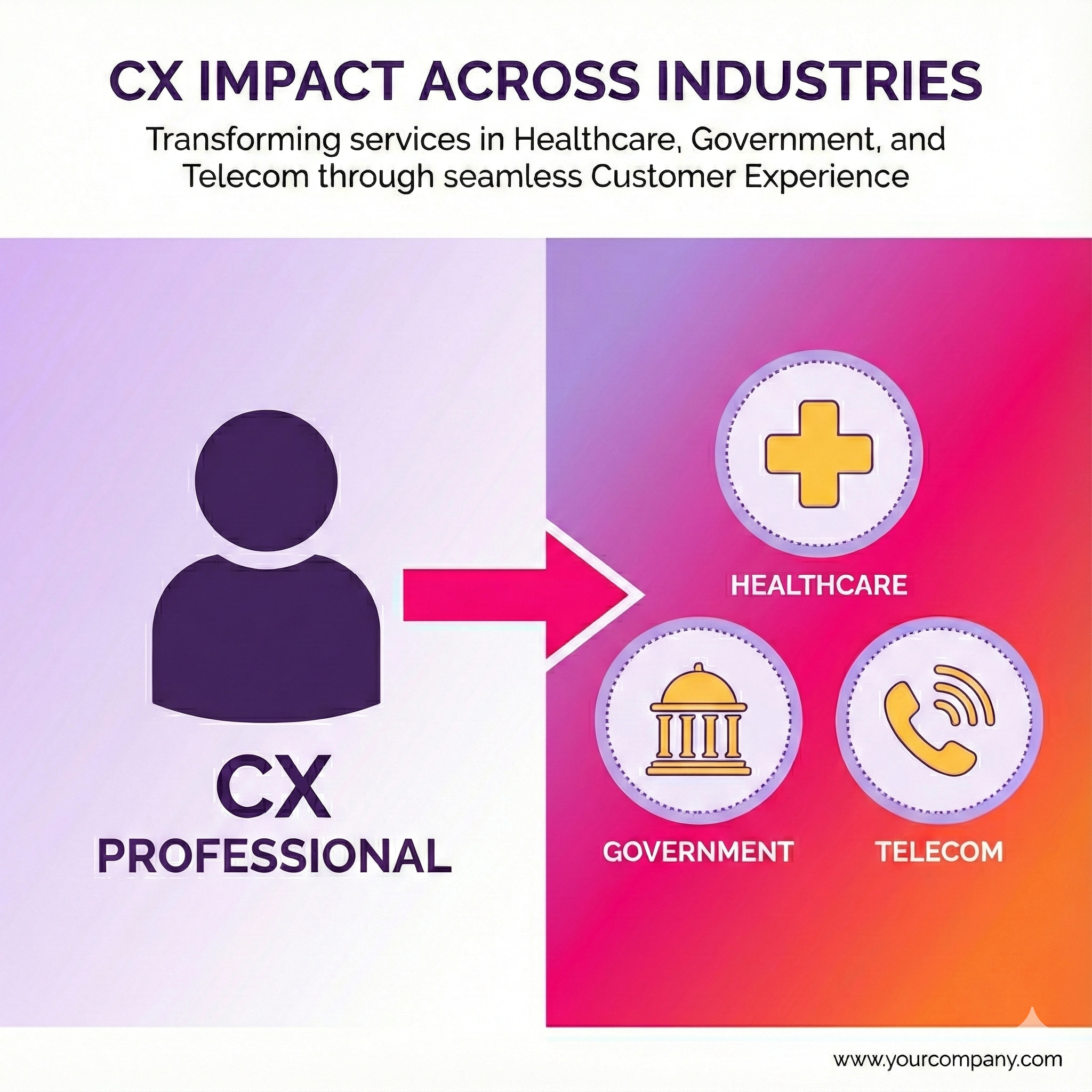 Before CloudInteract: I thought CX was CX. I was wrong Here...