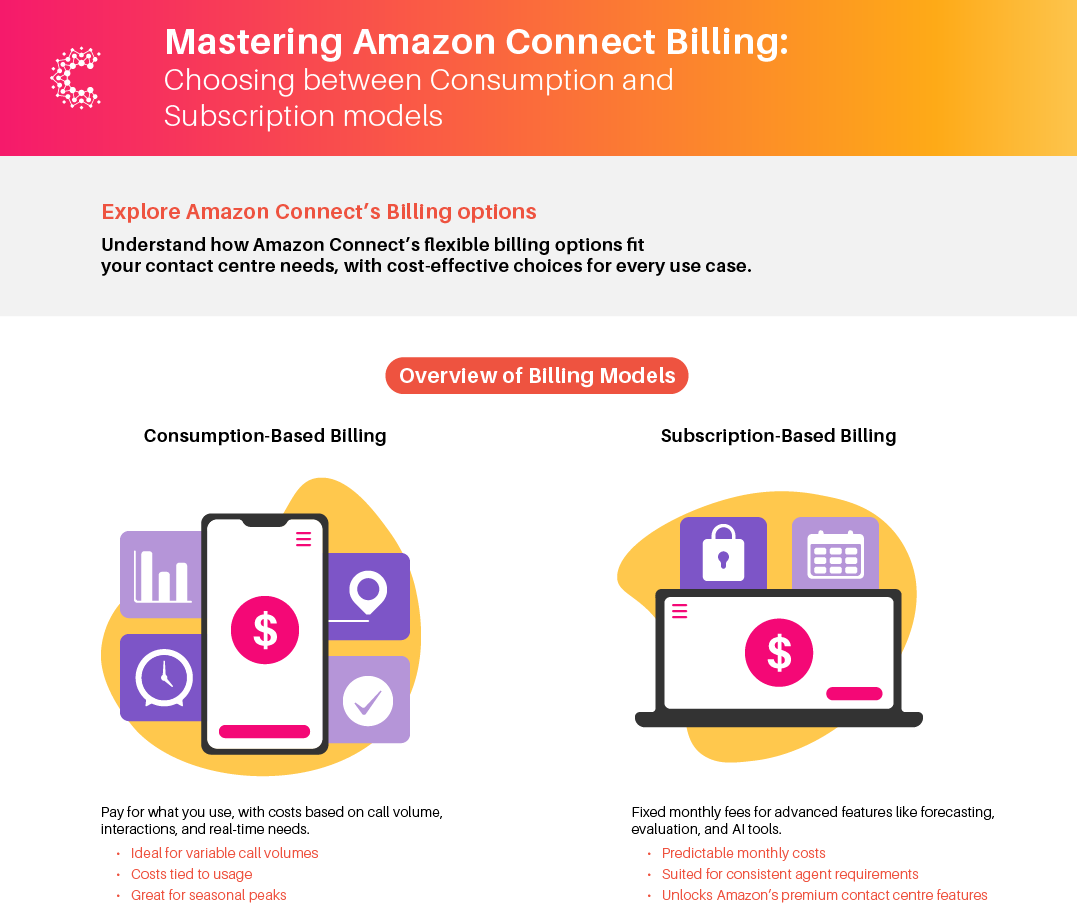 Infographic - Mastering Amazon Connect Billing